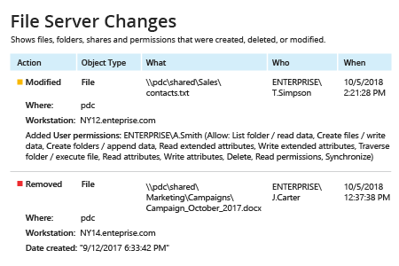 Detect File Changes with Netwrix Auditor